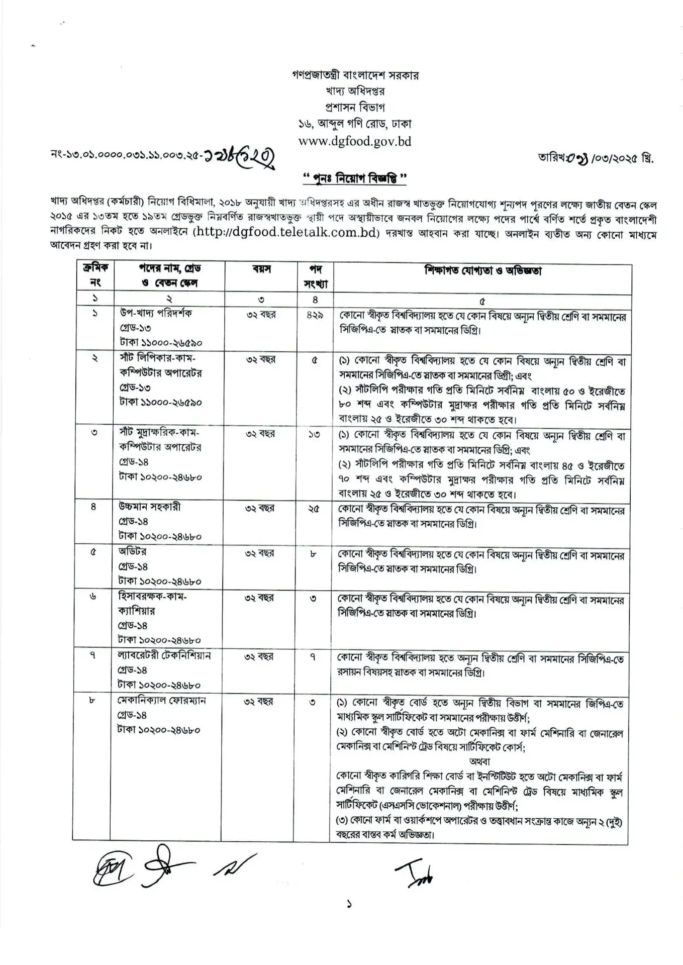 DGFOOD Job Circular 2025