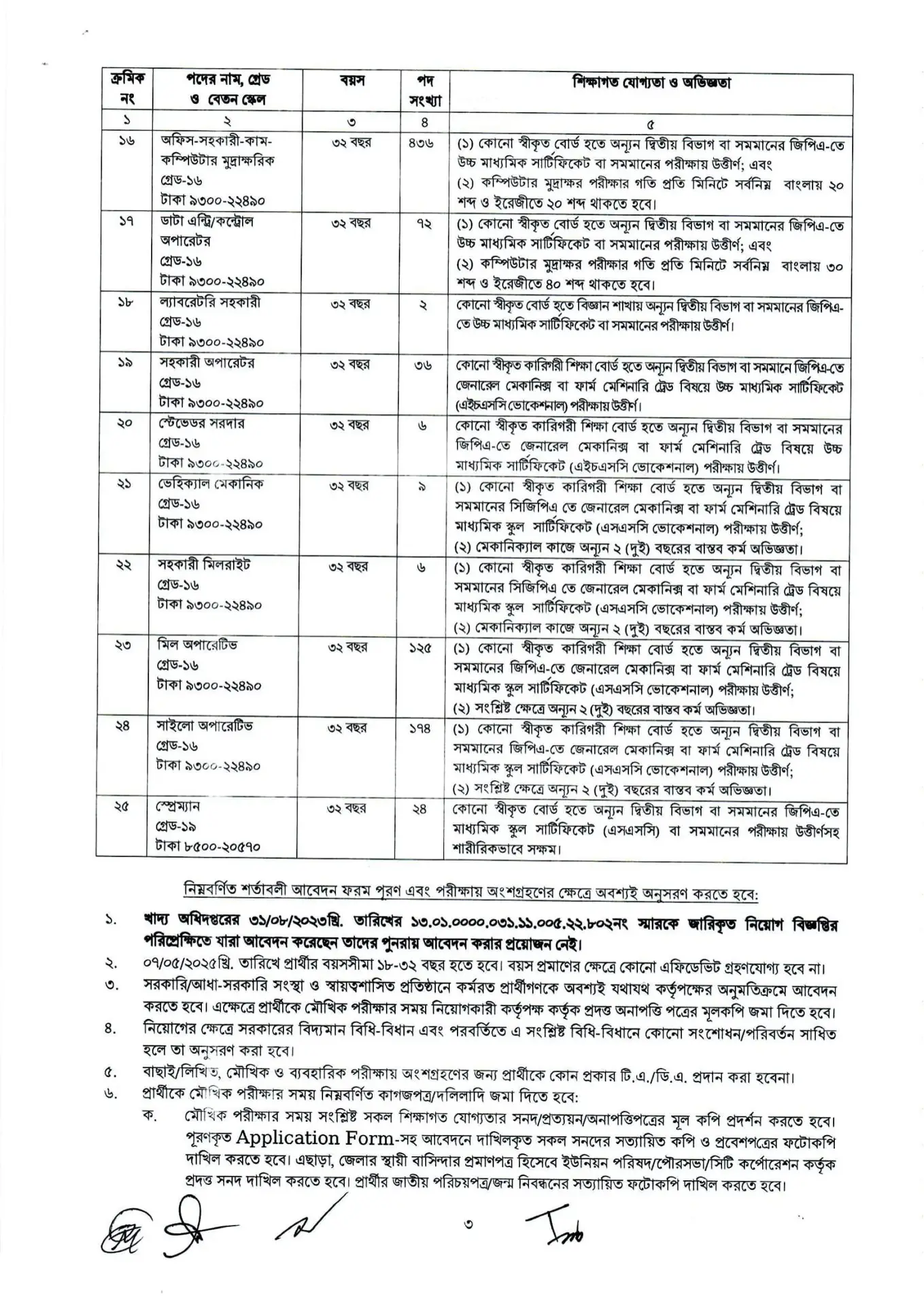 DGFOOD Job Circular 2025